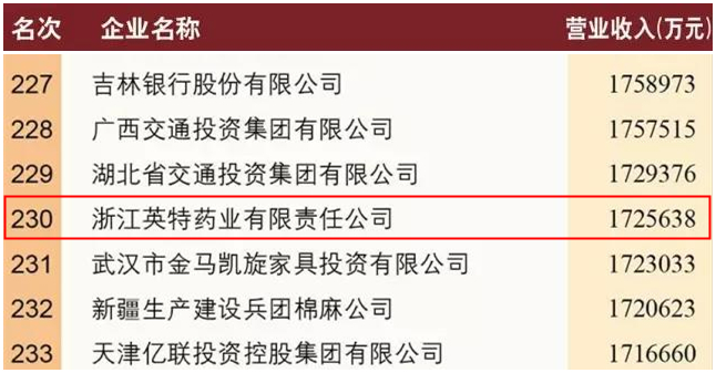gt国际娱乐药业荣膺2017中国服务业企业500强.jpg